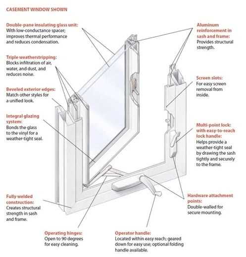 window part diagram