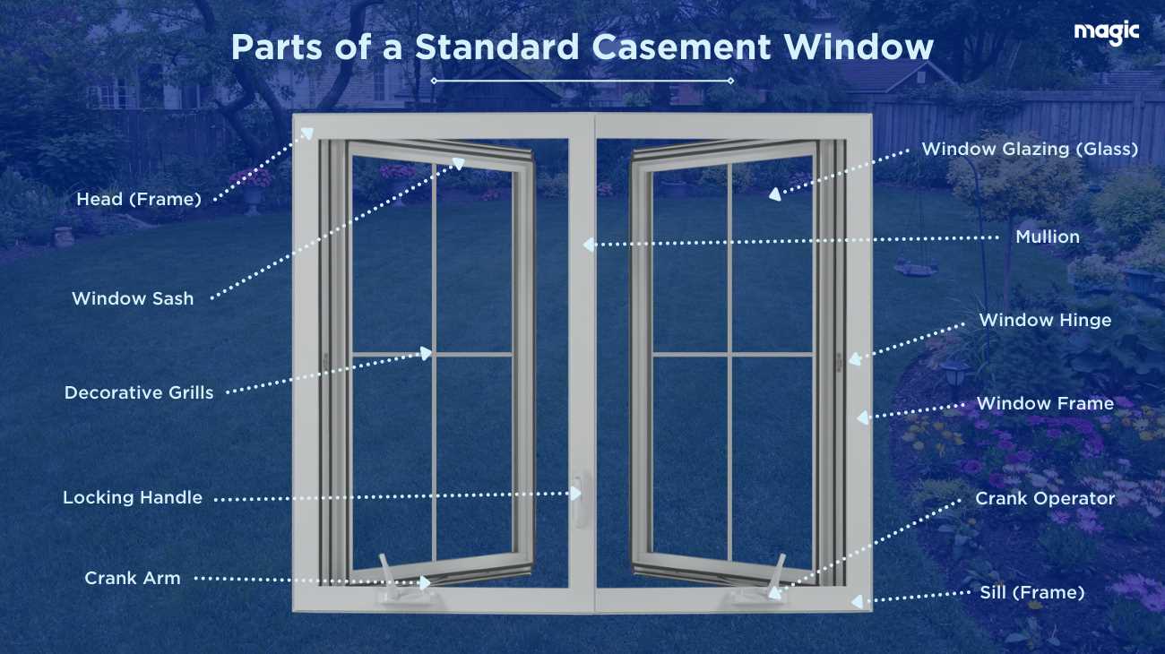 window part diagram