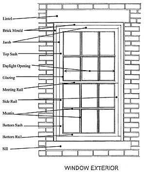 window part diagram