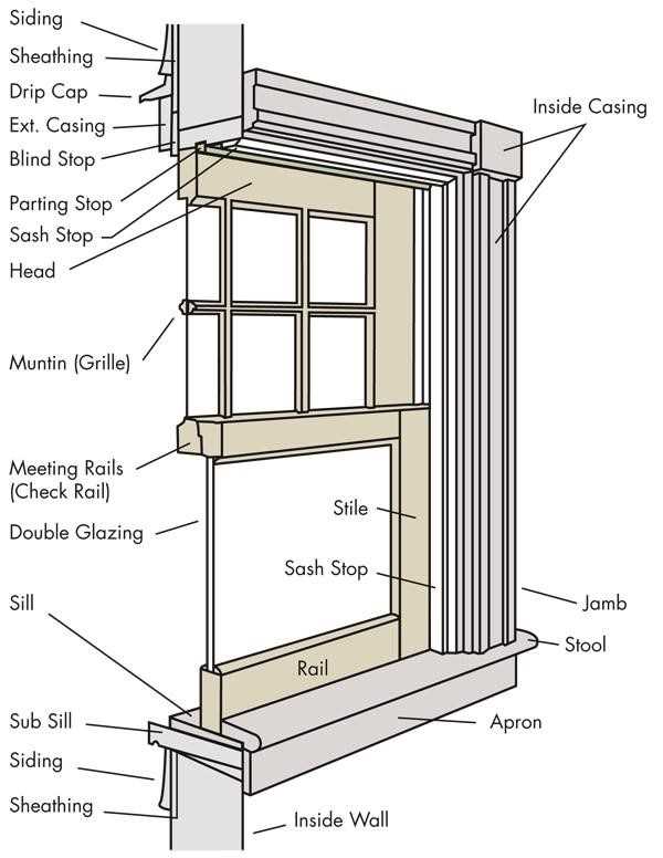 window part diagram