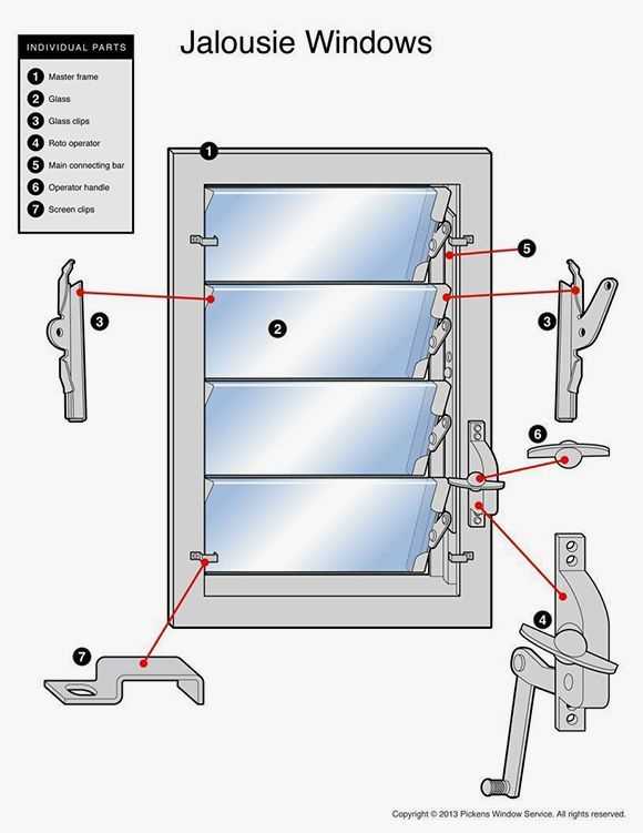 window part names diagram