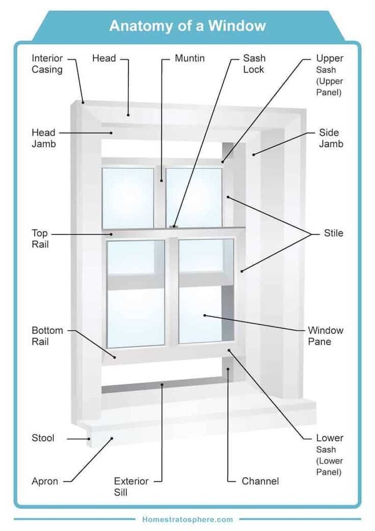 window part names diagram