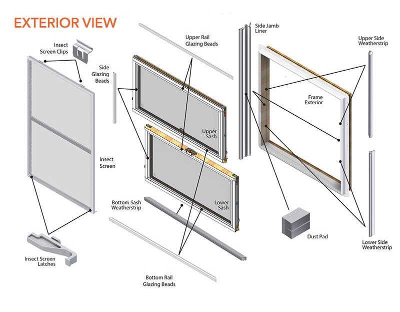 window parts diagram