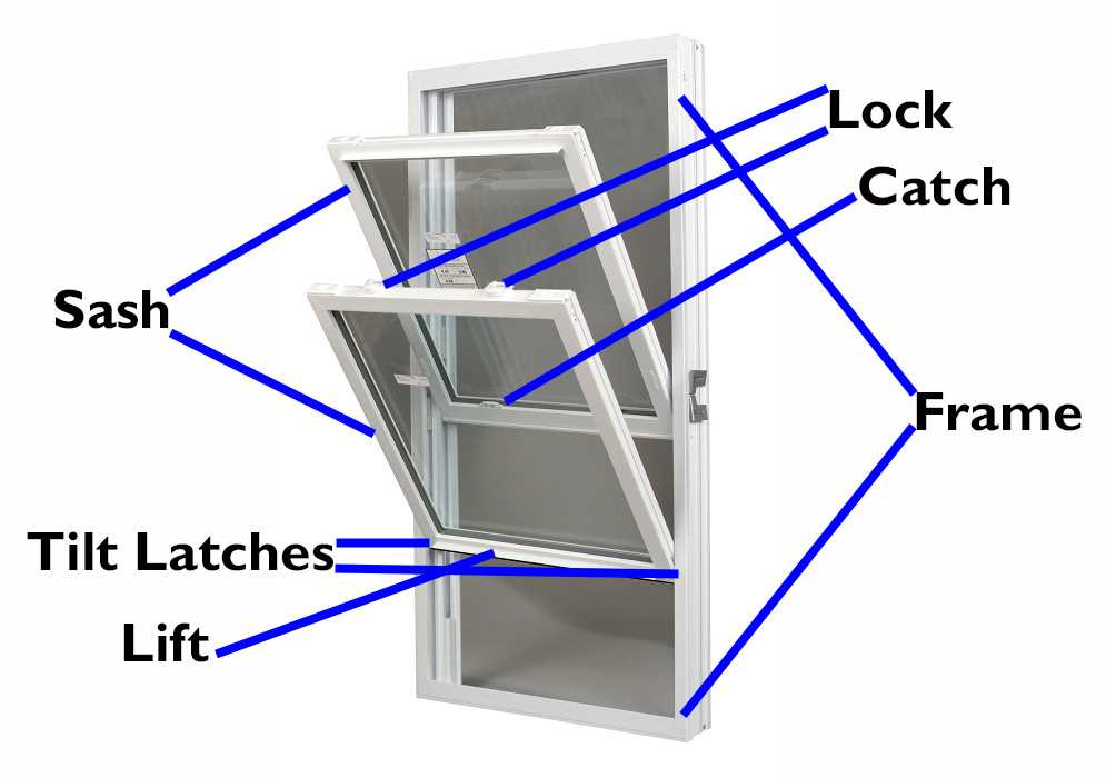 window parts diagram with pictures