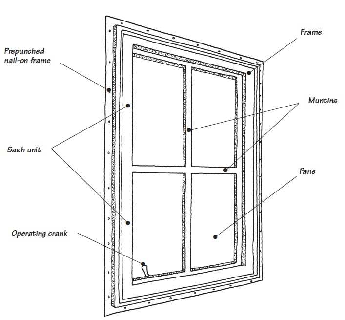 window parts diagram with pictures