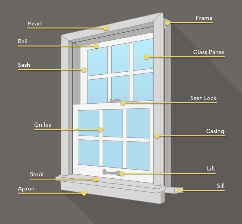 window parts names diagram