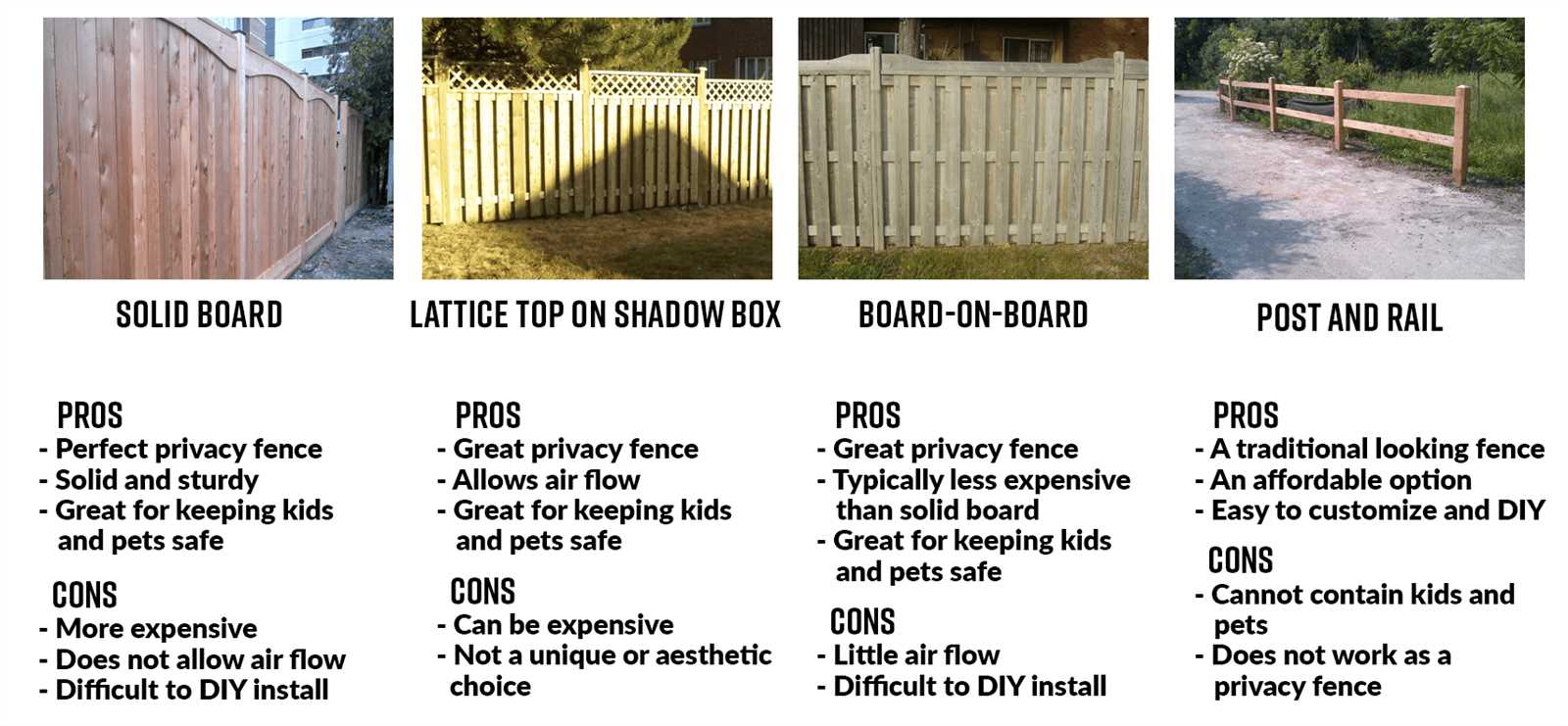 wood fence parts diagram