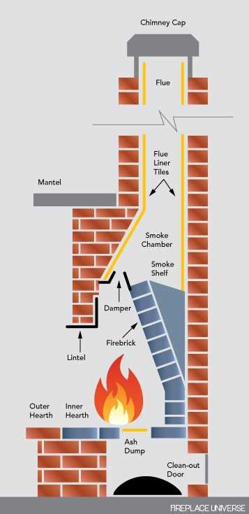 wood fireplace parts diagram