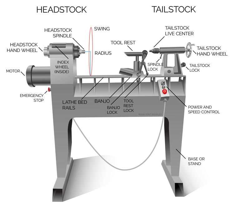 wood mizer parts diagram