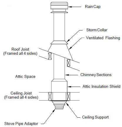 wood stove pipe parts diagram