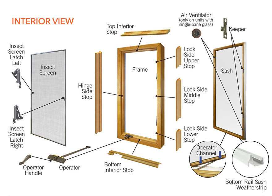 wooden window parts diagram