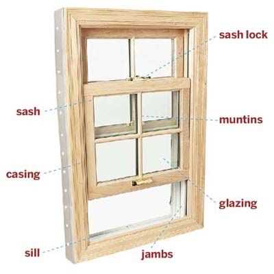 wooden window parts diagram