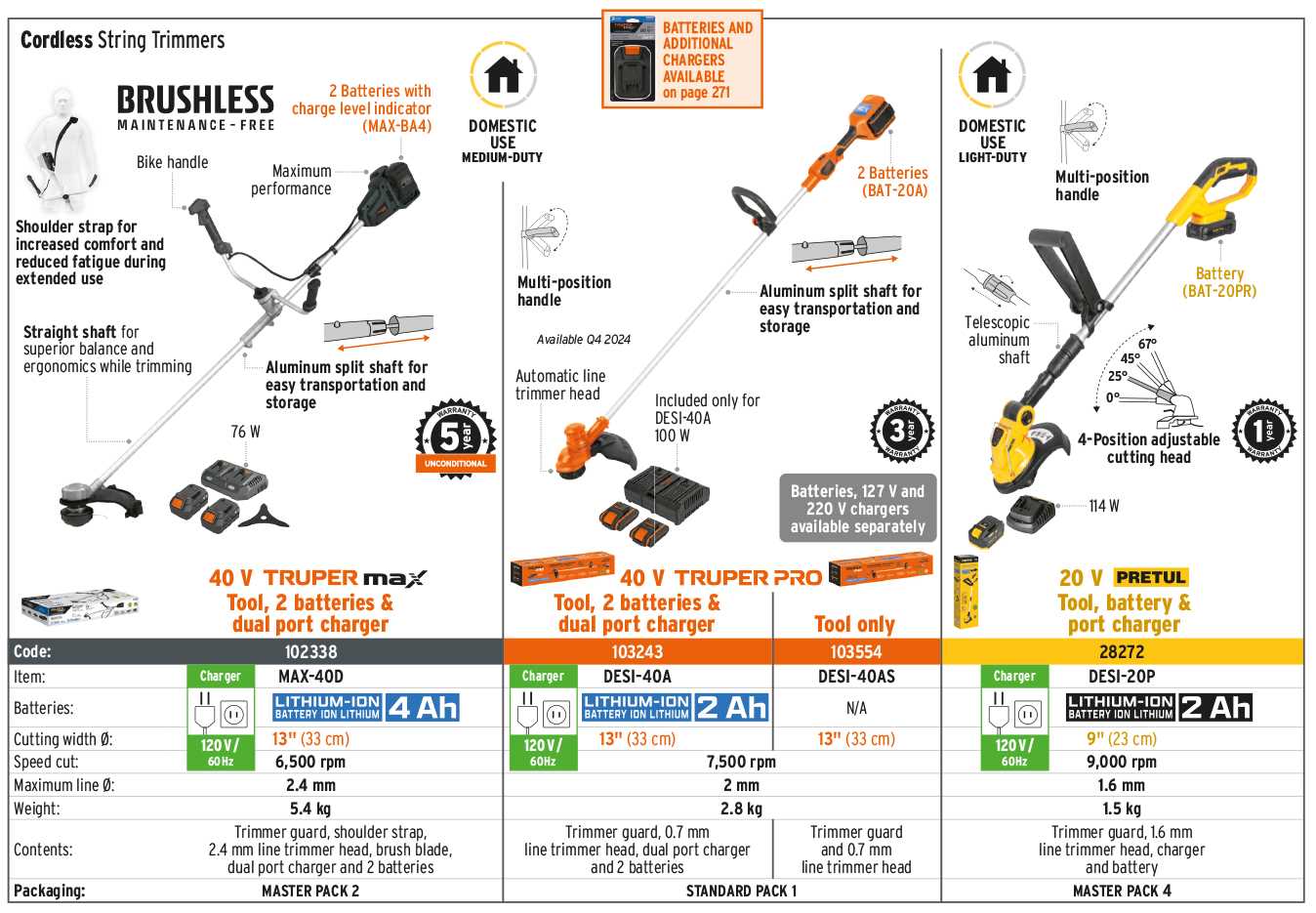 worx trimmer parts diagram