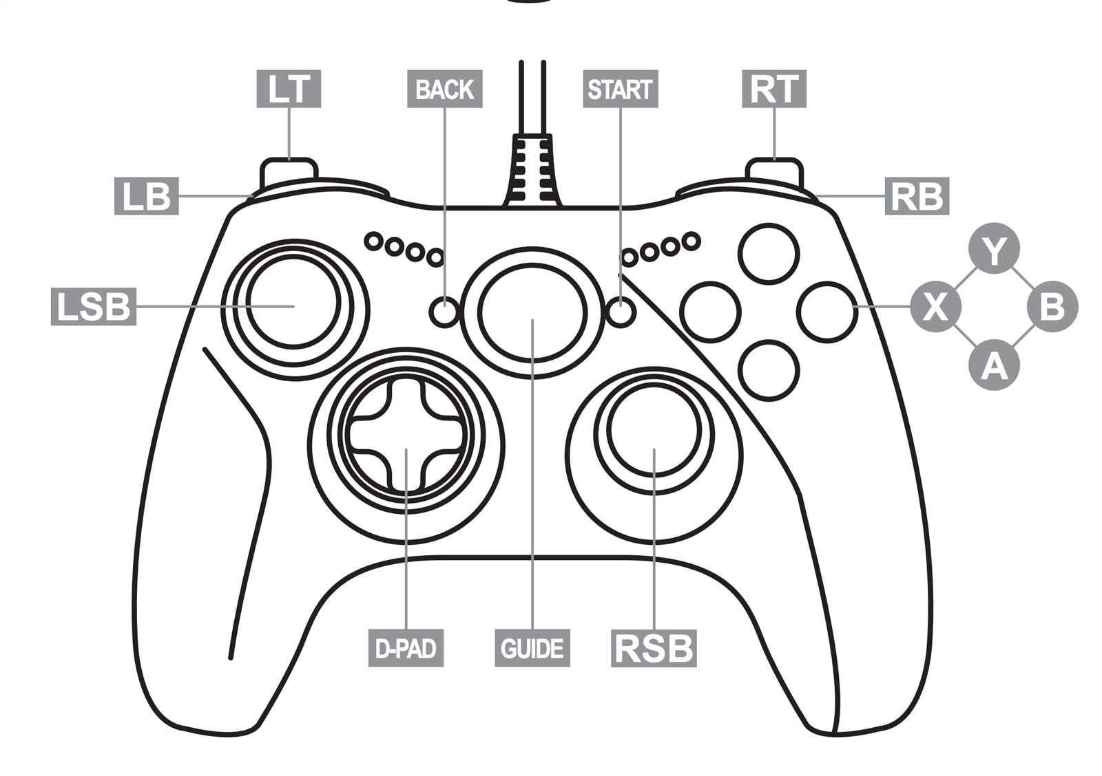 xbox controller parts diagram