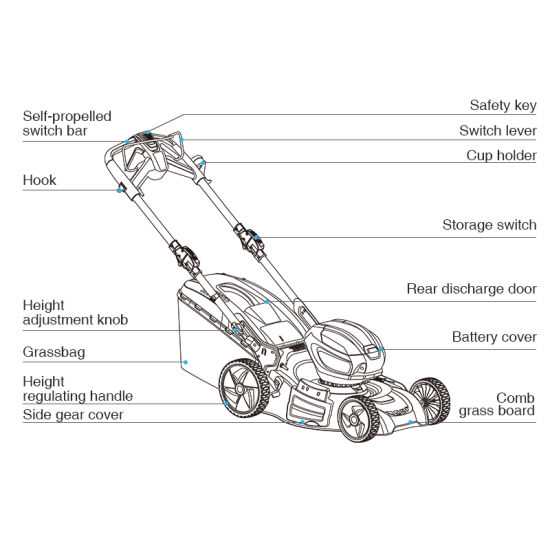 yard machine riding mower parts diagram