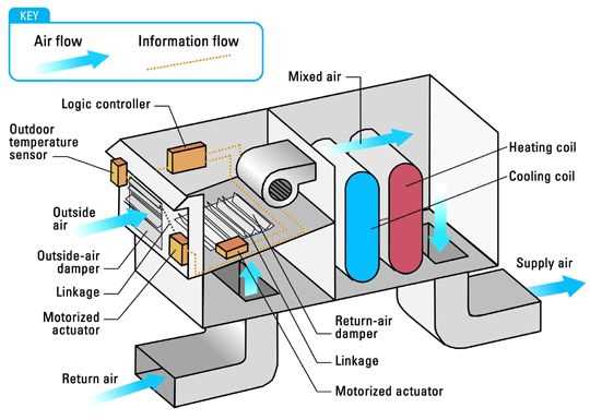 york rooftop unit parts diagram