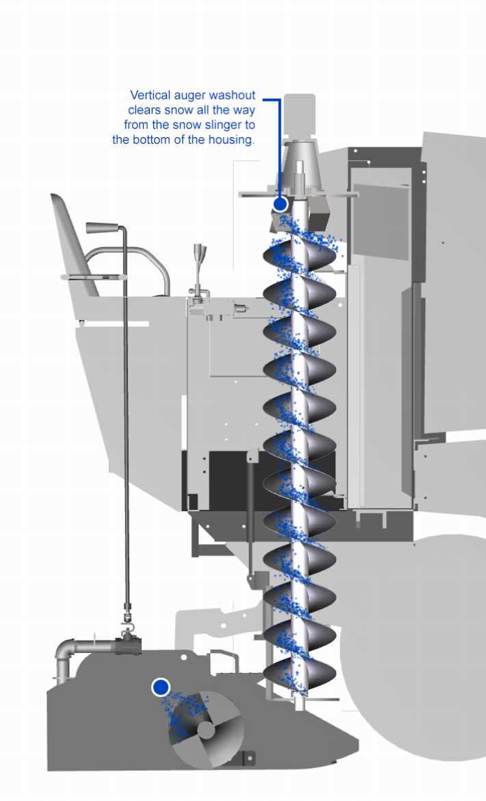 zamboni parts diagram