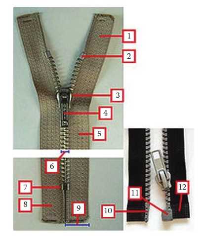 zipper parts diagram