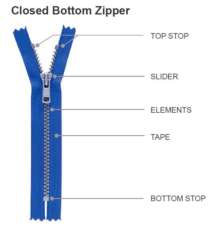 zipper parts diagram