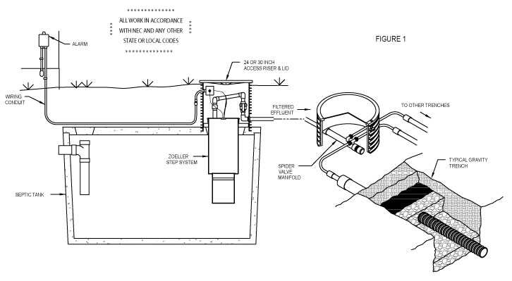 zoeller sump pump parts diagram