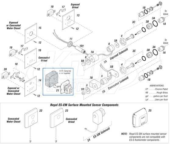 zurn flushometer parts diagram