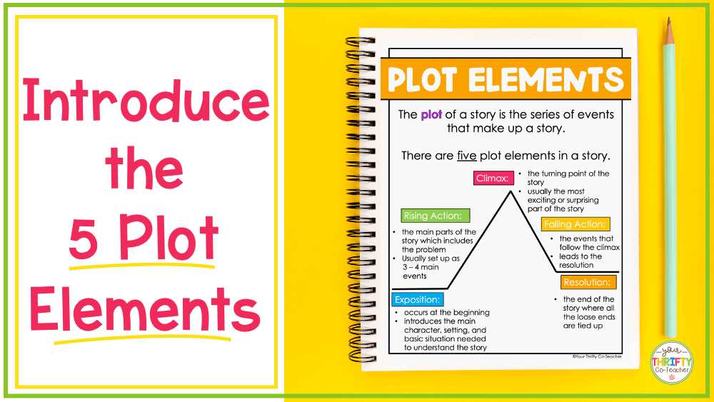 what are the five parts of a plot diagram