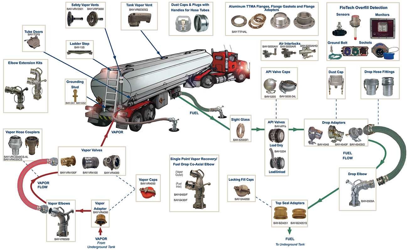 tank parts diagram
