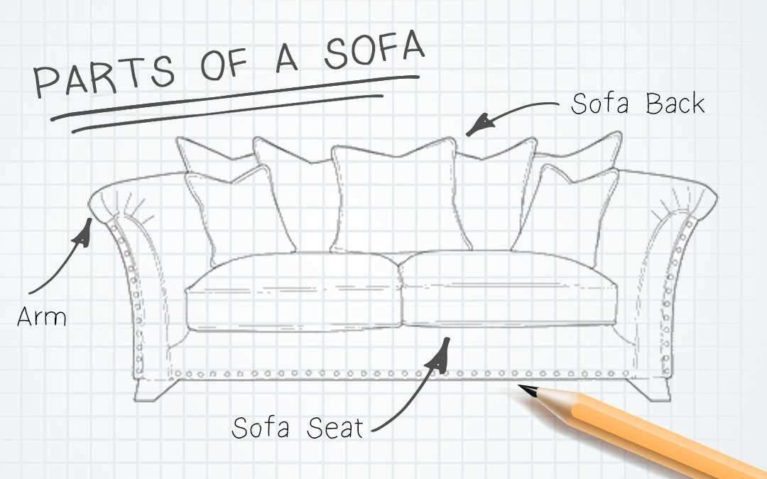 sofa parts diagram