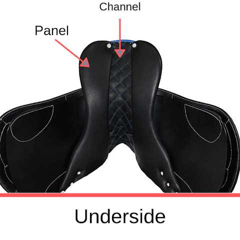 parts of english saddle diagram