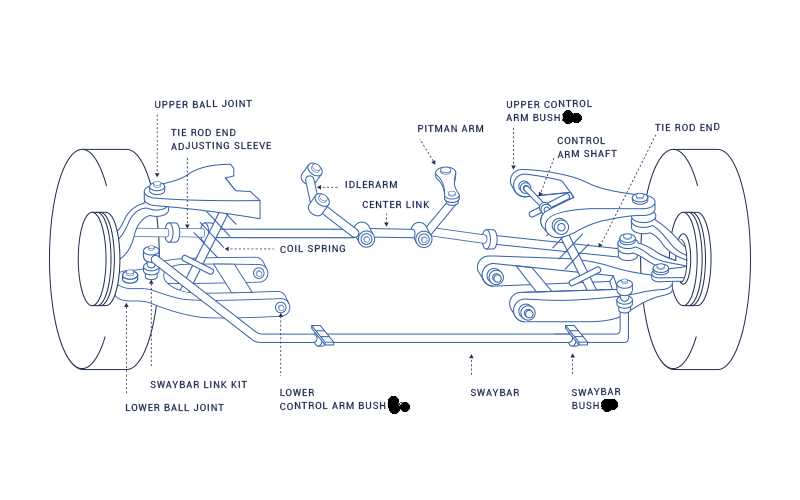 under car parts diagram