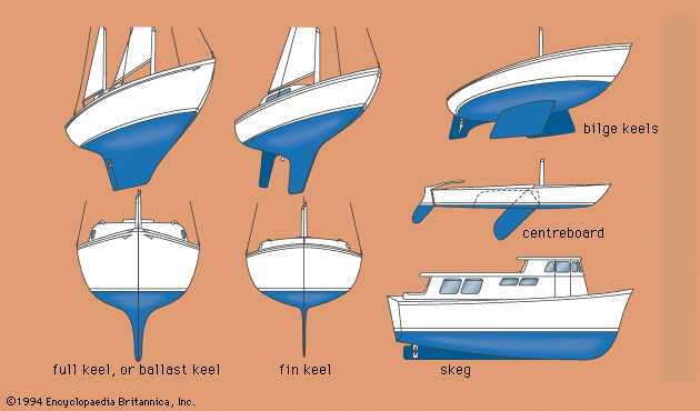 ship parts names diagram