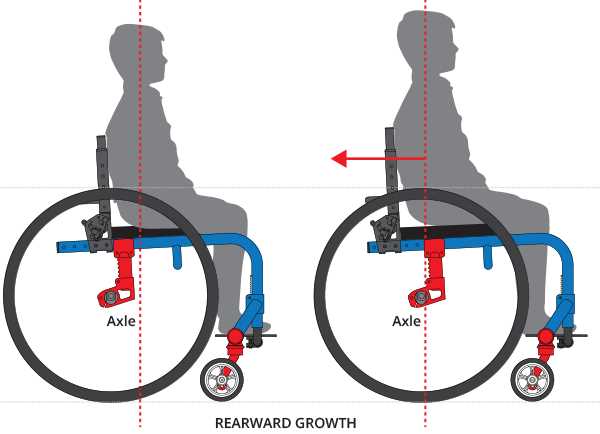 wheelchair parts diagram