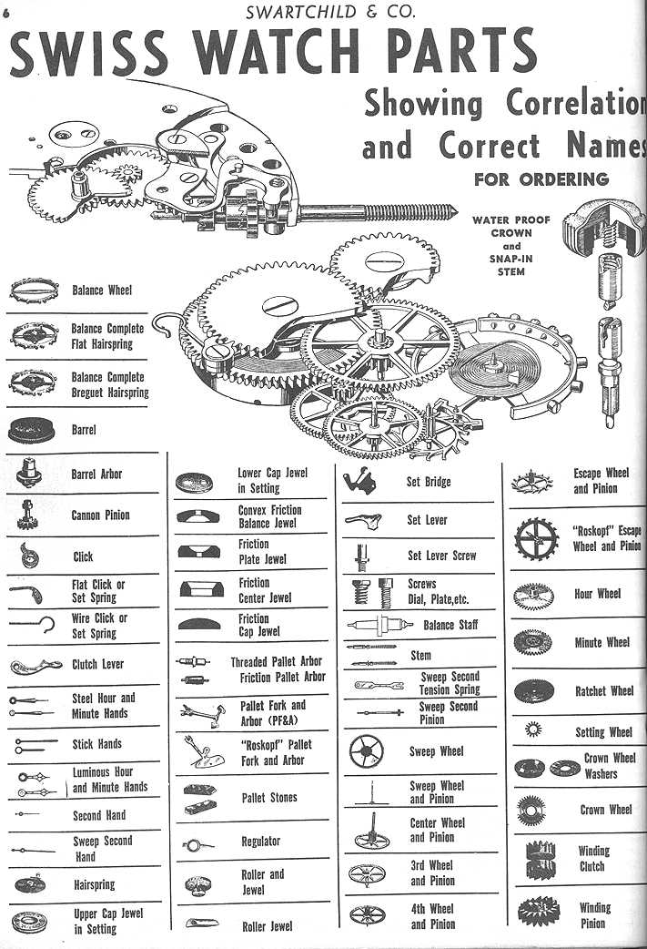 watch movement parts diagram