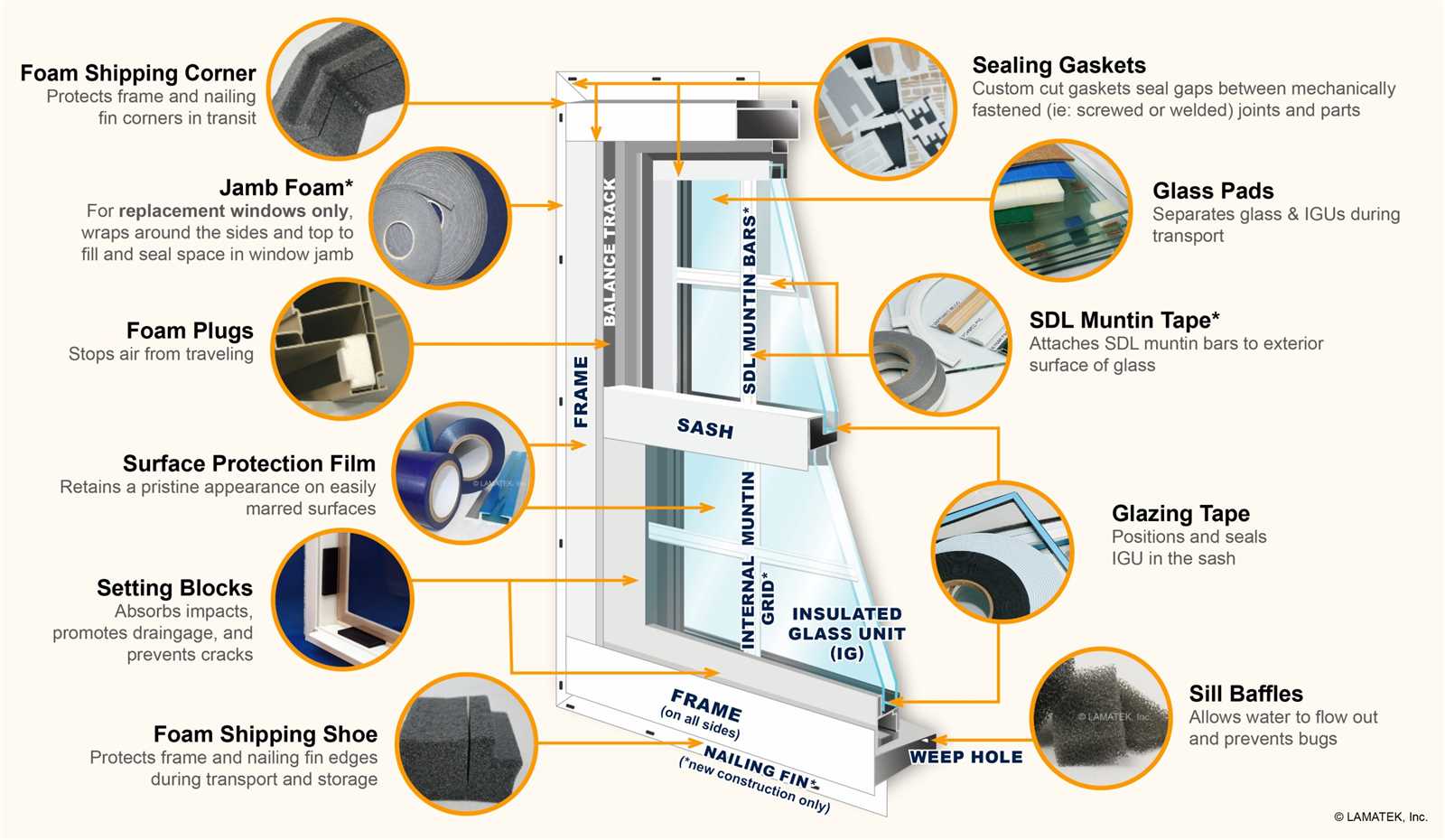 window parts names diagram