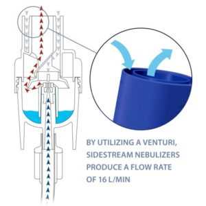 philips respironics parts diagram