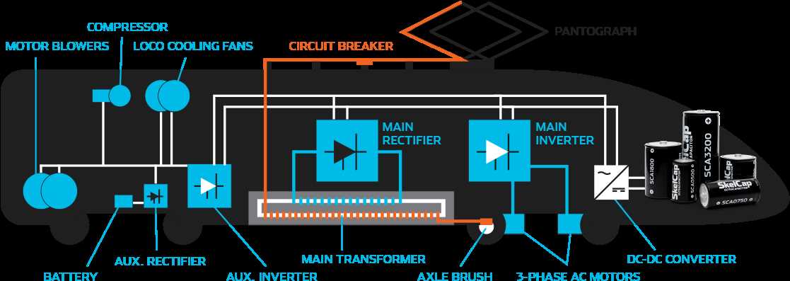 train parts diagram