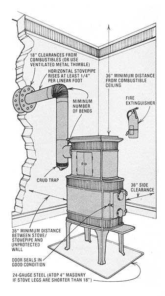 wood stove pipe parts diagram