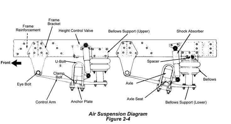 semi trailer suspension parts diagram