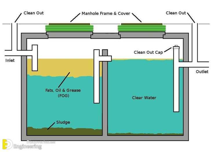 parts of a septic system diagram