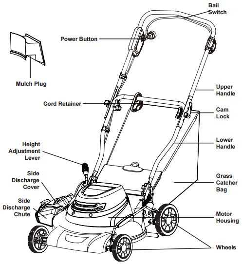 push lawn mower parts diagram