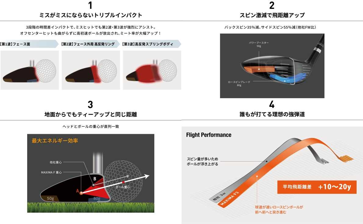 woods m5 parts diagram