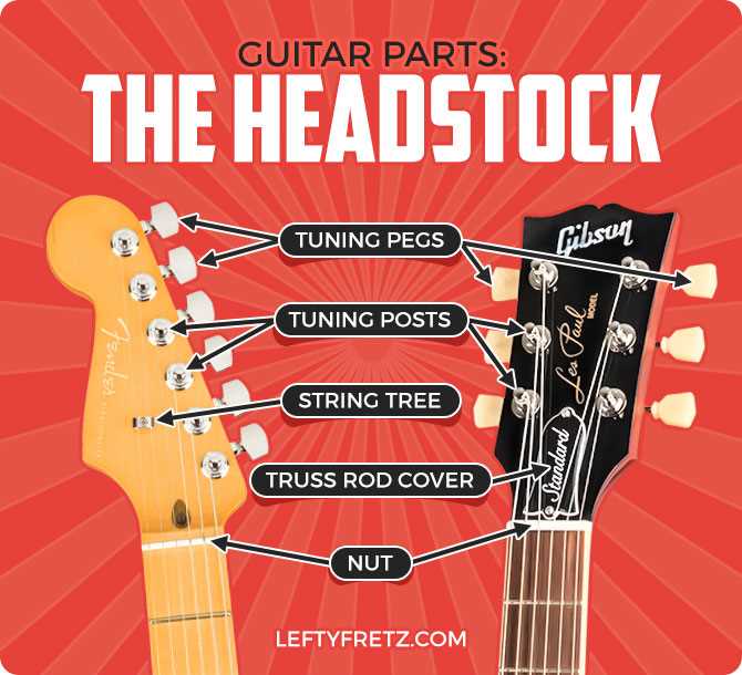 telecaster parts diagram