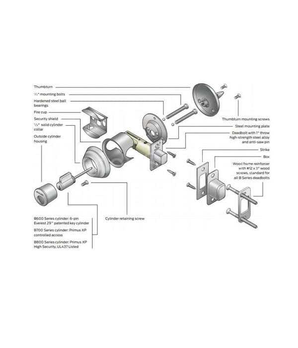 schlage parts diagram