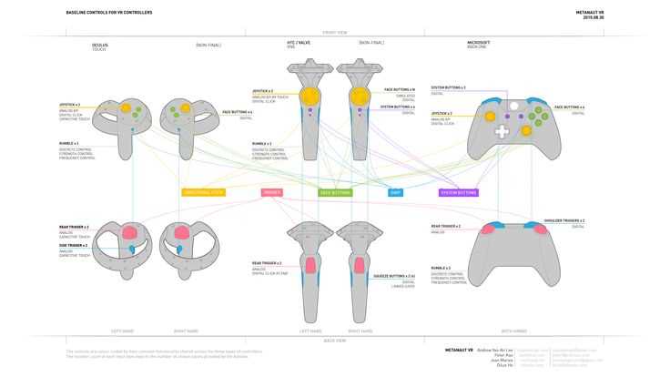 xbox controller parts diagram