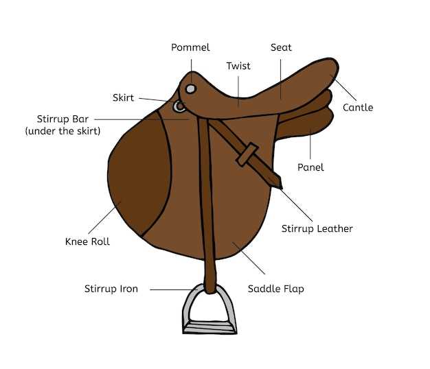 saddle parts diagram
