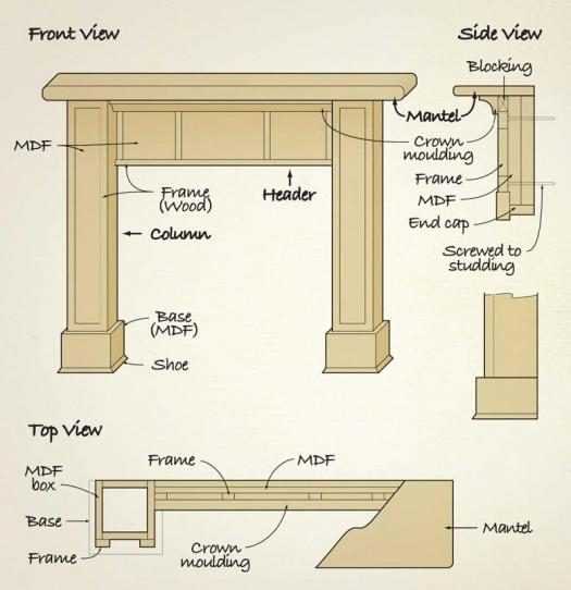 parts of fireplace diagram