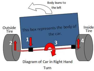 sway bar parts diagram