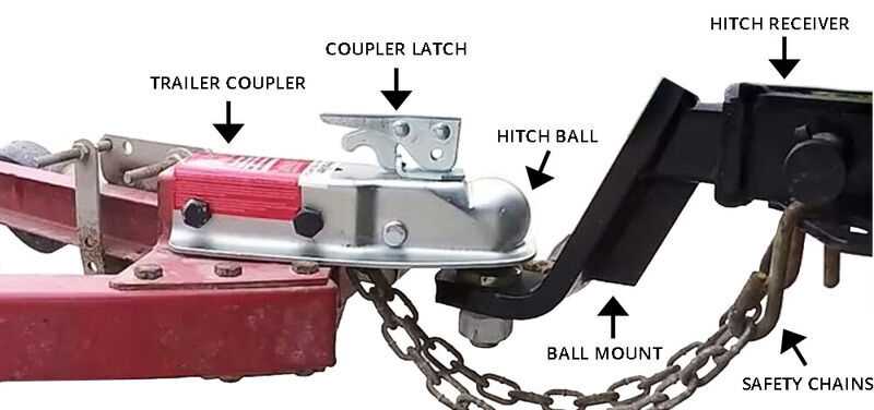 trailer coupler parts diagram