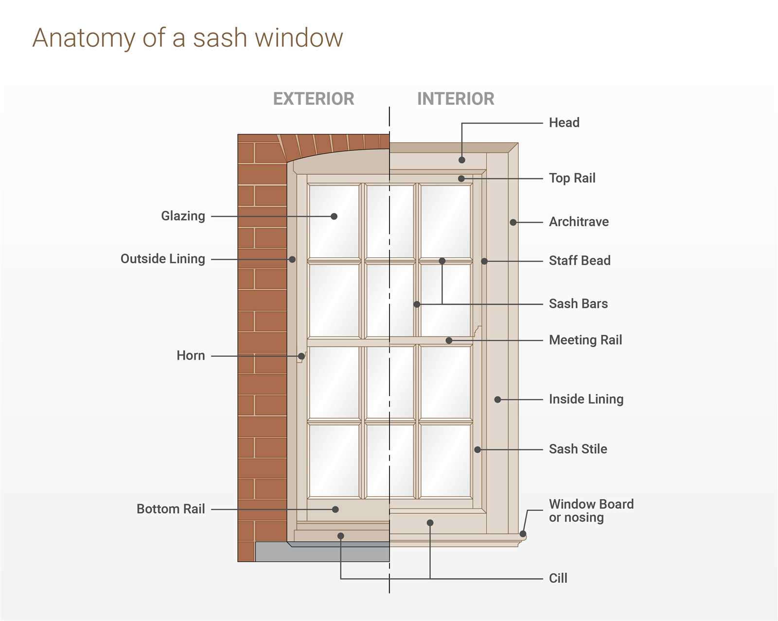 window parts names diagram