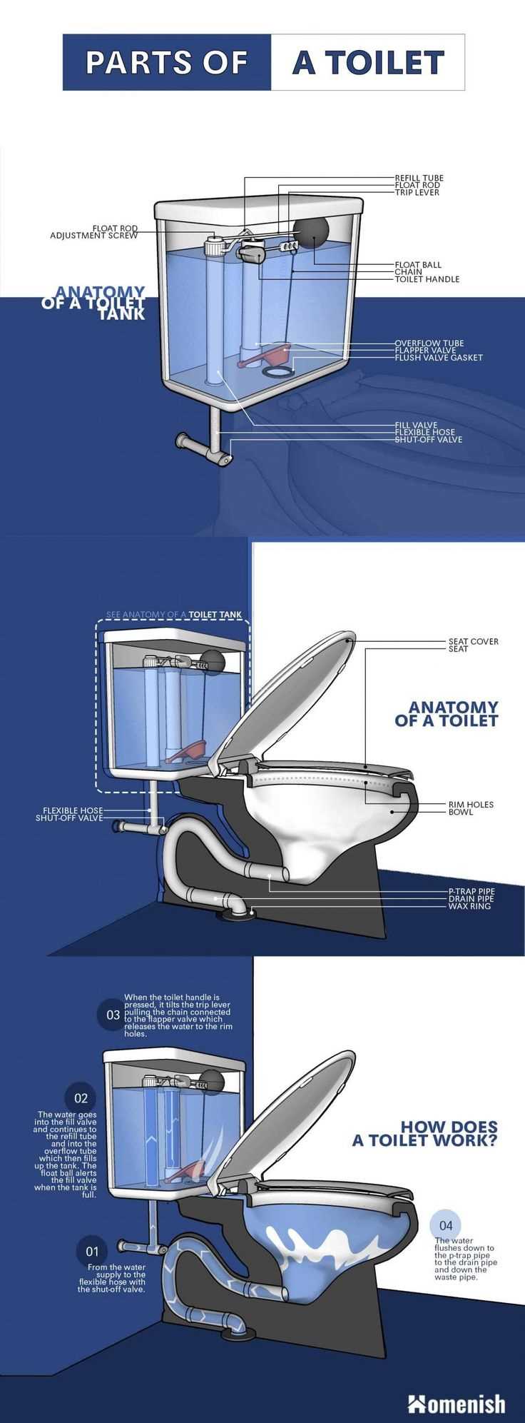 toilet diagram parts